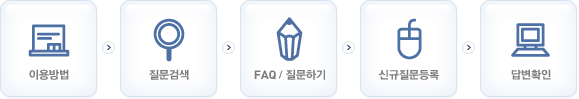 �̿��� &rarr; �����˻� &rarr; FAQ/�����ϱ� &rarr; �ű�������� &rarr; �亯Ȯ��
