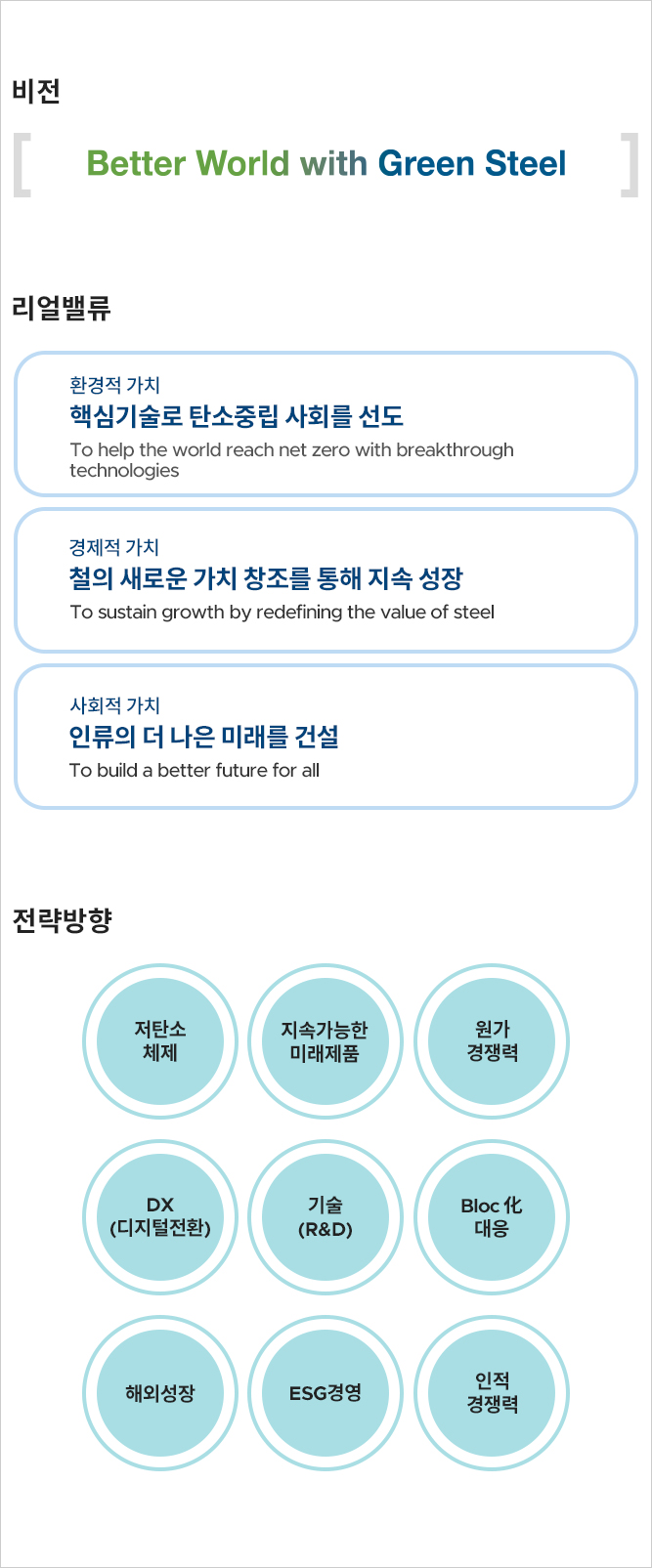  Better World with Green Steel -  ȯ ġ ٽɱ ź߸ ȸ  To help the world reach net zero with breakthrough technologies, /  ġ ö ο ġ â    to sustain growth by redefining the value of steel / ȸ ġ η   ̷ Ǽ and to build a better future for all -  ź ü, ģȯ ̷ǰ, , DX, (R&D), Bloc , ؿܼ, ESG濵, 