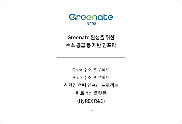 Greenate infra. Greenate ¿Ï¼ºÀ» À§ÇÑ ¼ö¼Ò °ø±Þ µî Á¦¹Ý ÀÎÇÁ¶ó.Grey ¼ö¼Ò ÇÁ·ÎÁ§Æ®, Blue ¼ö¼Ò ÇÁ·ÎÁ§Æ®, ģȯ°æ Àü·Â ÀÎÇÁ¶ó ÇÁ·ÎÁ§Æ®, ÆÄÆ®³Ê½Ê Ç÷§Æû,(HyREX R&D), ...