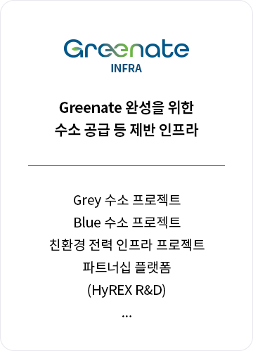 Greenate infra. Greenate 완성을 위한 수소 공급 등 제반 인프라.Grey 수소 프로젝트, Blue 수소 프로젝트, 친환경 전력 인프라 프로젝트, 파트너십 플랫폼,(HyREX R&D), ...