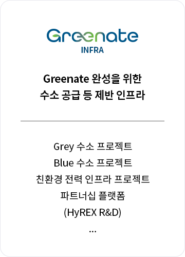 Greenate infra. Greenate ¿Ï¼ºÀ» À§ÇÑ ¼ö¼Ò °ø±Þ µî Á¦¹Ý ÀÎÇÁ¶ó.Grey ¼ö¼Ò ÇÁ·ÎÁ§Æ®, Blue ¼ö¼Ò ÇÁ·ÎÁ§Æ®, ģȯ°æ Àü·Â ÀÎÇÁ¶ó ÇÁ·ÎÁ§Æ®, ÆÄÆ®³Ê½Ê Ç÷§Æû,(HyREX R&D), ...