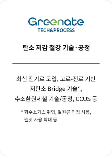 Greenate tech&process. ź  ö . ֽ  , -  ź Bridge *,ȯö /, CCUS .*ԼҰ , ö  , 緿  Ȯ 